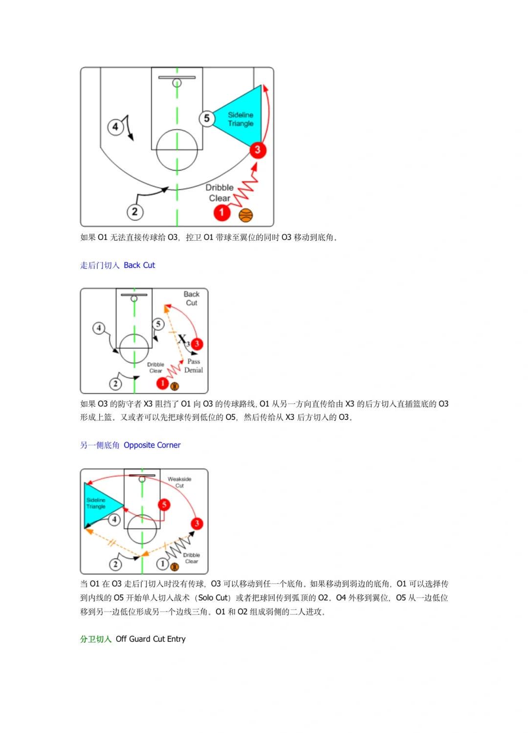 篮球力量的一周训练计划_2